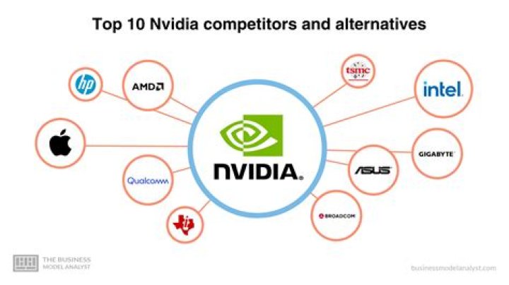 7starhd.my Alternatives & Competitors (Feb 2025) - Revealed!