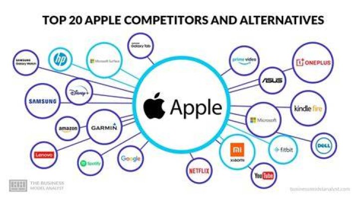Aagmaal.com Competitors in Feb 2025: Top Sites & Rankings