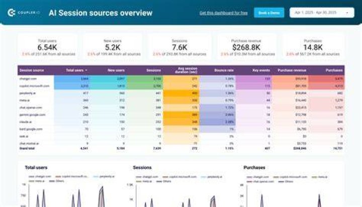 Aagmaal.run: Traffic Stats, Competitors & Security Insights - Latest