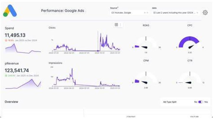 Aagmaal.run: Website Stats, Traffic Drop & Competitors - Latest