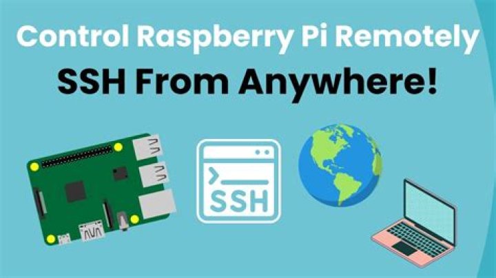 Access Raspberry Pi SSH Remotely: RemoteIoT Platform Guide