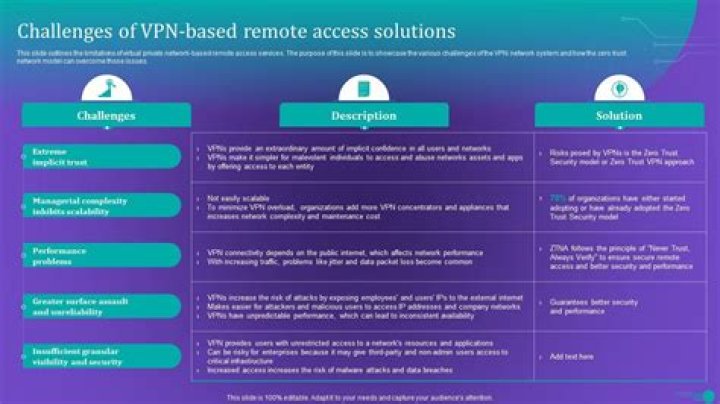 Accessing IoT Devices: Remote Access Solutions & Firewall Challenges