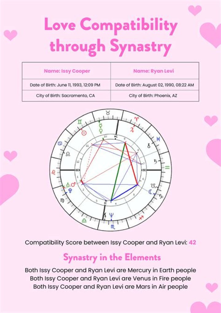 Are Any Perfect Match Couples Still Together? Exploring the Journey of Love and Compatibility