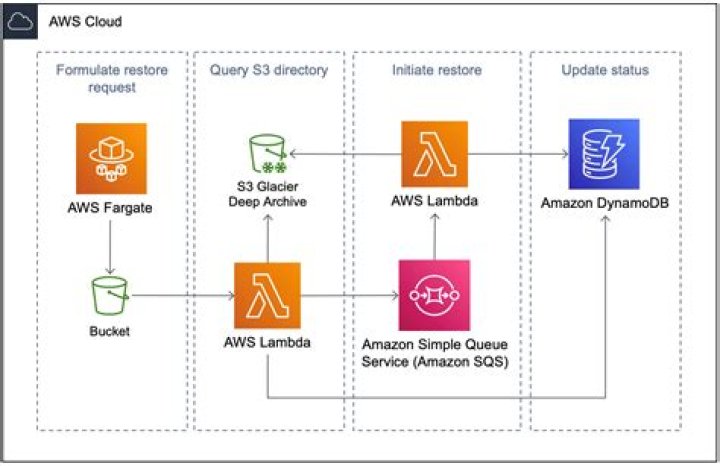 AWS Remote IoT Batch Job Examples: A Deep Dive