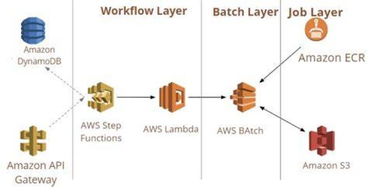 AWS Remote IoT Batch Jobs: Explained & Simplified!