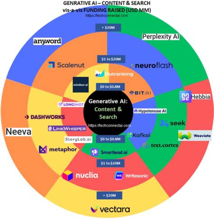 Beyond Search Results: Explore Explicit Content & More!
