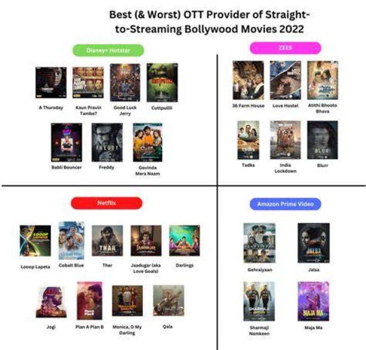 Bollyflix.zip: The Ultimate Guide to Streaming Bollywood Movies