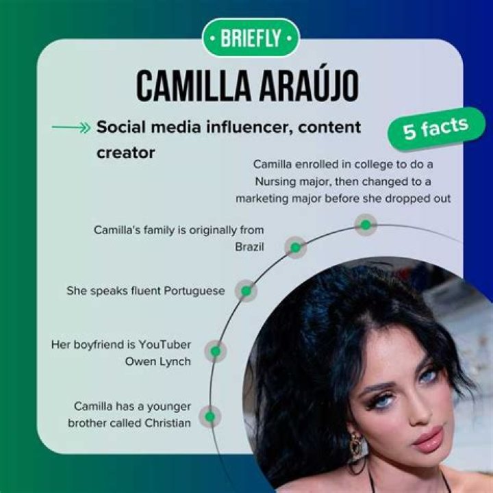 Camilla Araujo Ed: Biography, Achievements & More - Unveiled!