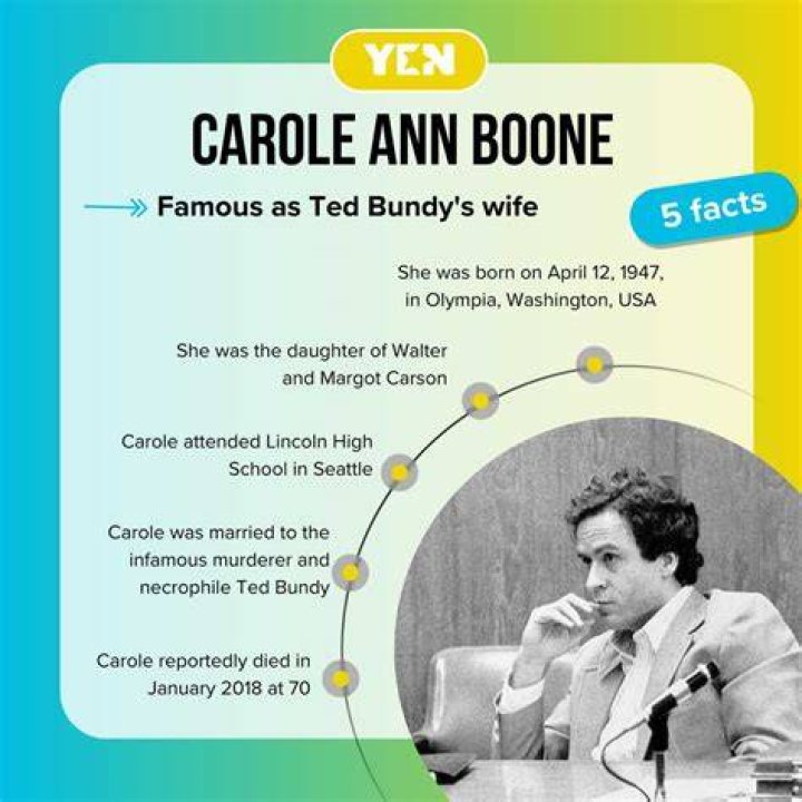 Carole Ann Boone & Ted Bundy: The Shocking Truth - Then & Now