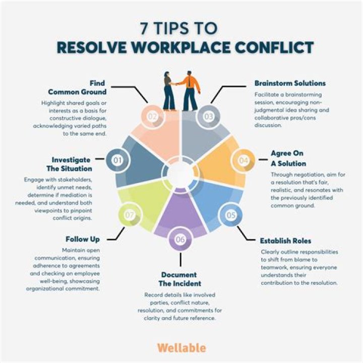 Dealing with No Results: Troubleshooting Search Queries & Tips