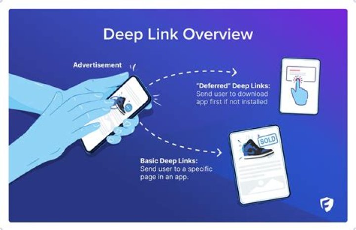 Deep Linking: Unlocking Content Directly