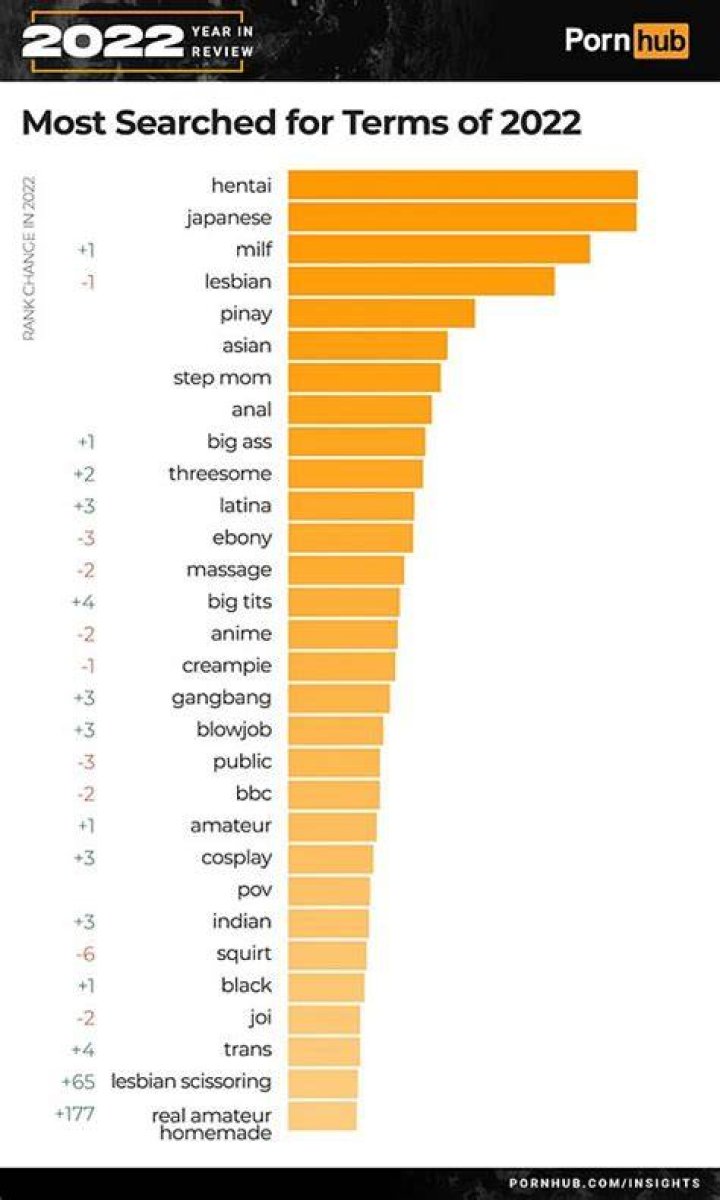 Desi Content Search Fails & Best Porn Sites in 2025: What to Know
