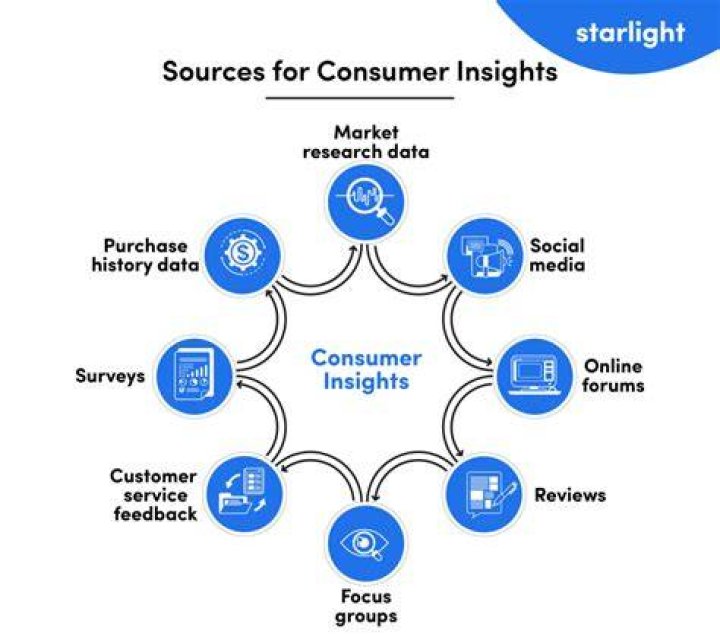 Did You Mean? Insights on Your Search & More...