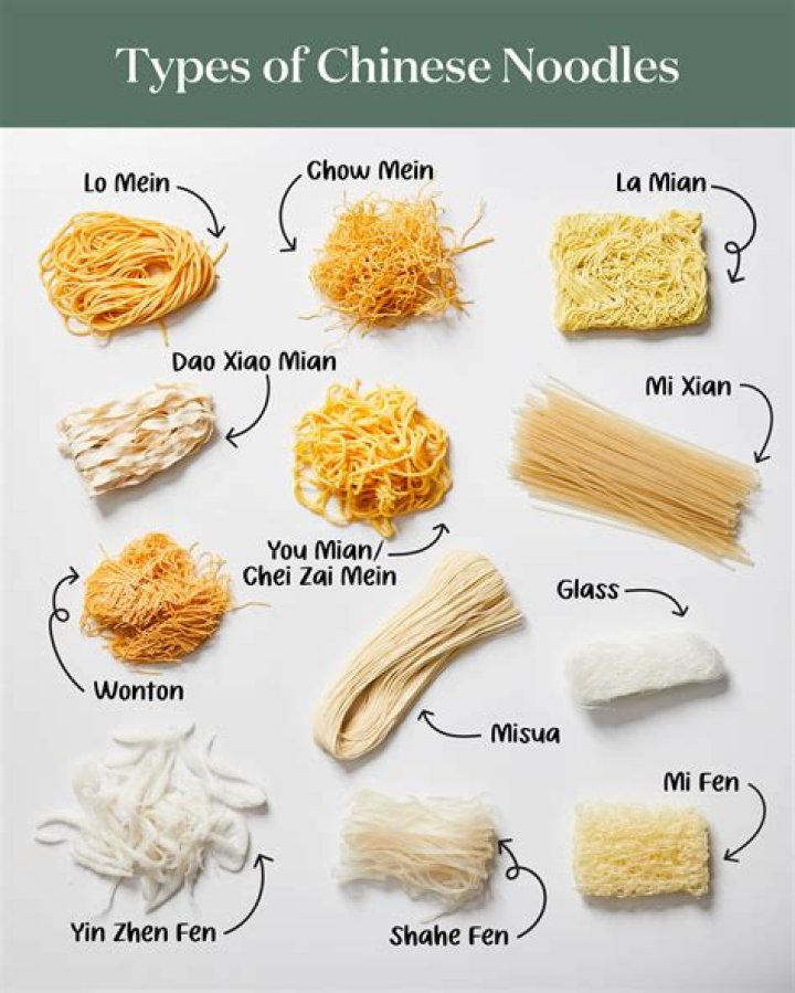 Discover the World of Noodles: Recipes, Culture & More!