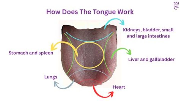 Does Salt Under the Tongue Work for ED? Exploring the Science and Myths