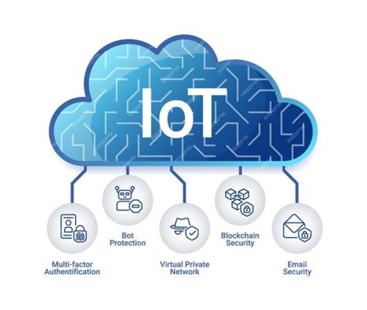 Explore IoT & Cloud: Solutions When You See "No Results"
