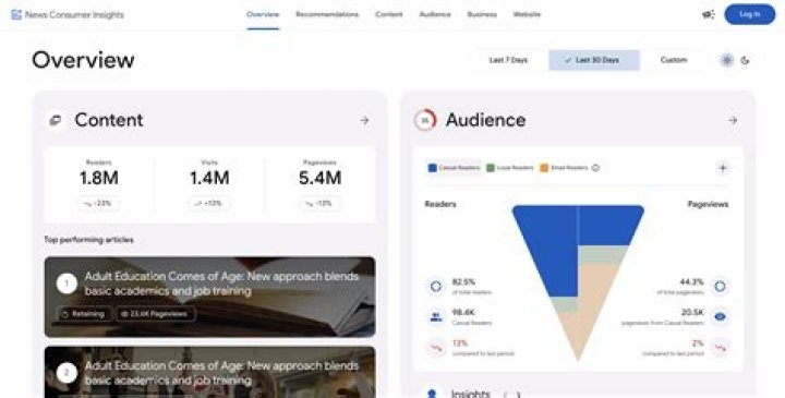 Explore Viralkand: News, Trends & Viral Content Insights