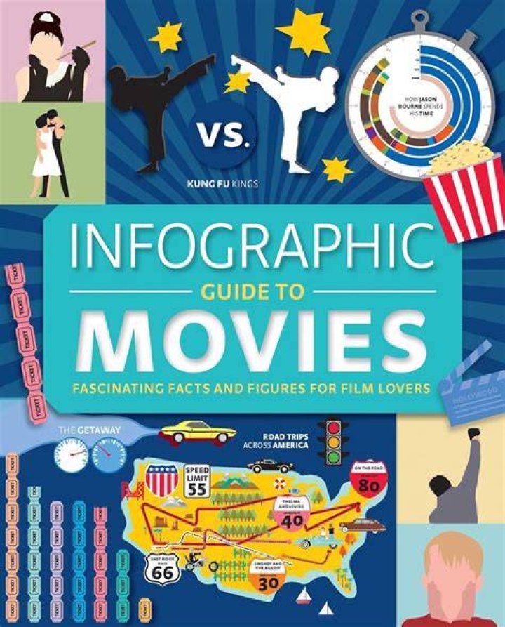 Exploring Bollywood & Beyond: Your Guide to Movies & More