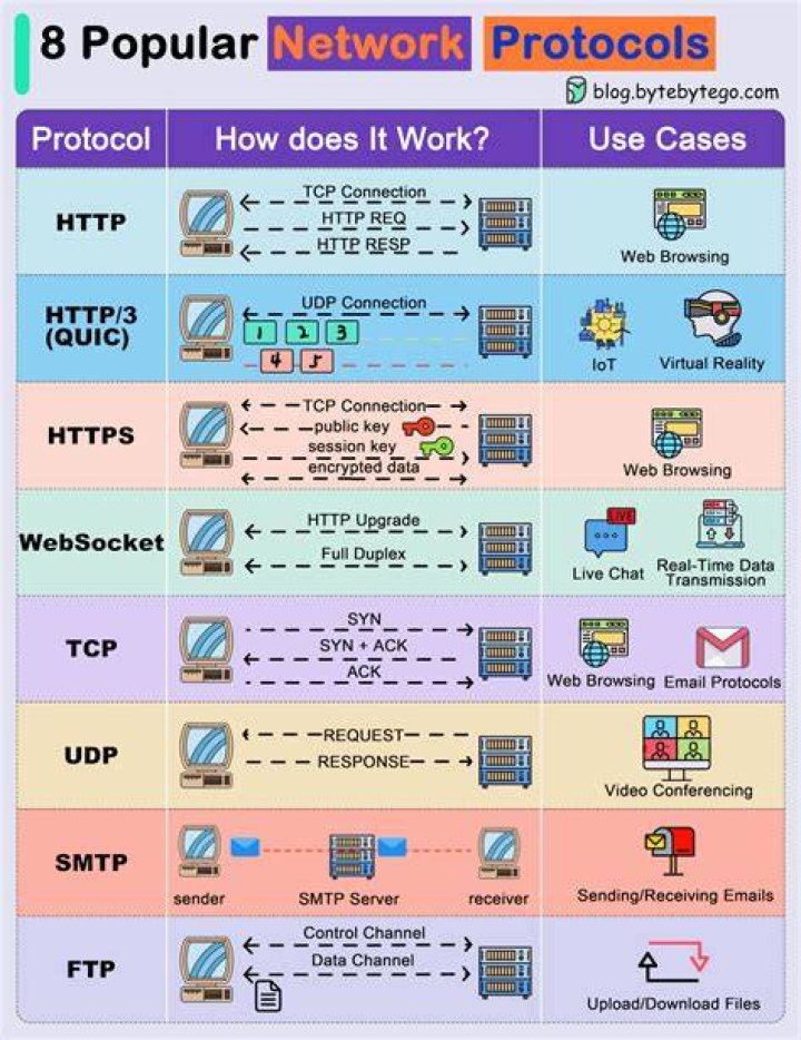 Exploring MMS & More: Alternatives, Protocols, & Desi Content