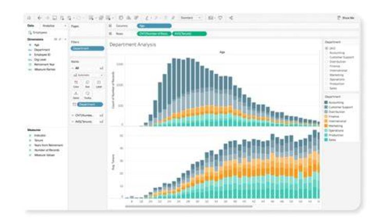 Free IoT Analytics: Visualize Data & Gain Insights Now!