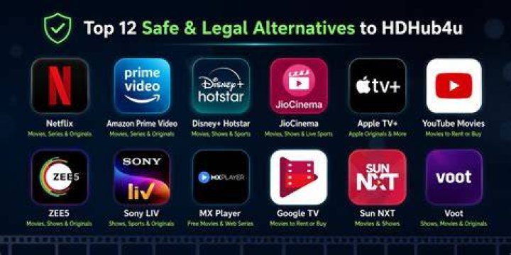 Hdhub4u: Risks & Legal Alternatives | Watch Movies Safely