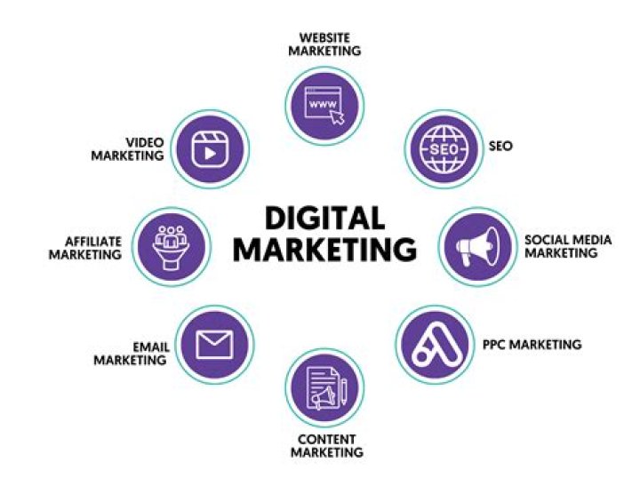 How to Master Digital Marketing in 2023: A Comprehensive Guide