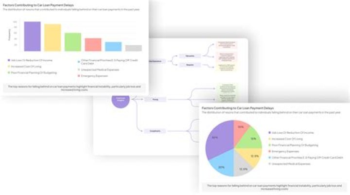 Insights from Online Discussions & More | Latest News