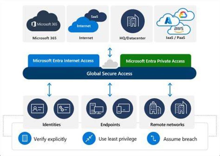 IoT Remote Access: Secure Setup & Management Guide