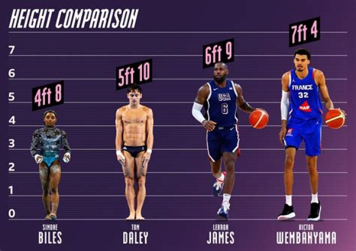 Lebron James' Height: How Tall is the NBA Legend?