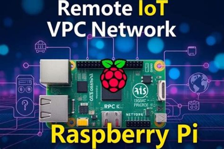 Mastering SSH RemoteIoT on Raspberry Pi: A Comprehensive Guide