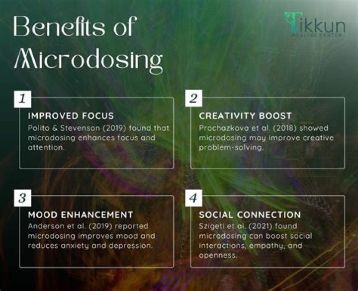 Microdosing Psilocybin: Risks & Benefits Before You Start!