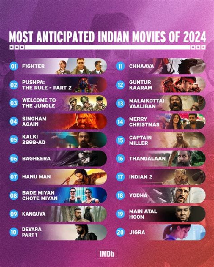 Missing Kannada Movies? Finding Info & Alternatives - 2024/2025