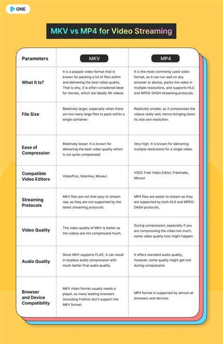 MKV Movies In: Your Ultimate Guide to Understanding and Utilizing MKV Format for Movies
