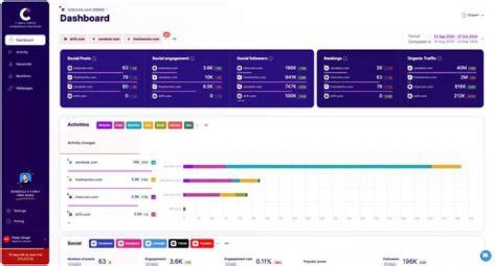 MMSbee Insights: Competitors, Traffic, & More - Uncovered!