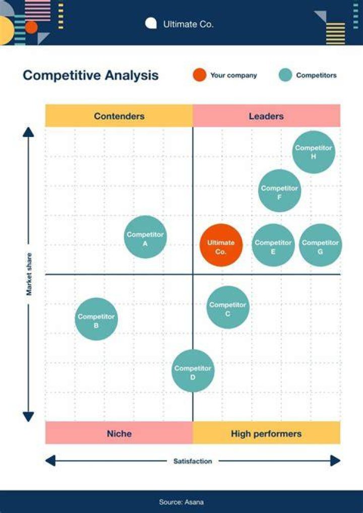 MMSDose.org: Analysis, Competitors & User Insights - Share Your Experience!