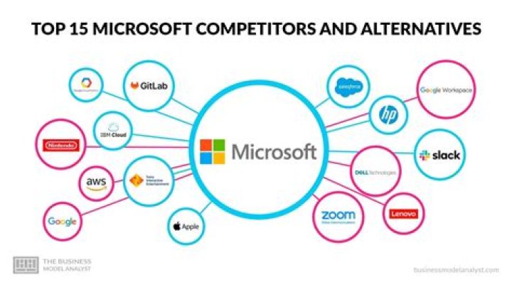 mmsdose.site Alternatives & Competitors: Find the Best!