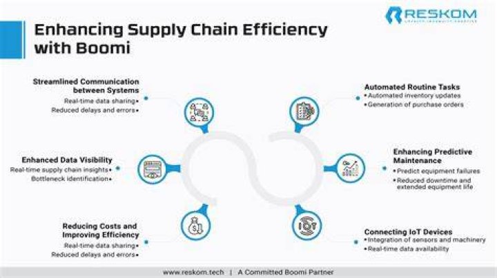 [MOM] & Manufacturing: Smart Solutions & Supply Chain Efficiency