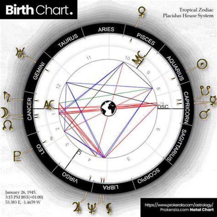 Natali Yarcan: Date of Birth & More Info You Need To Know!