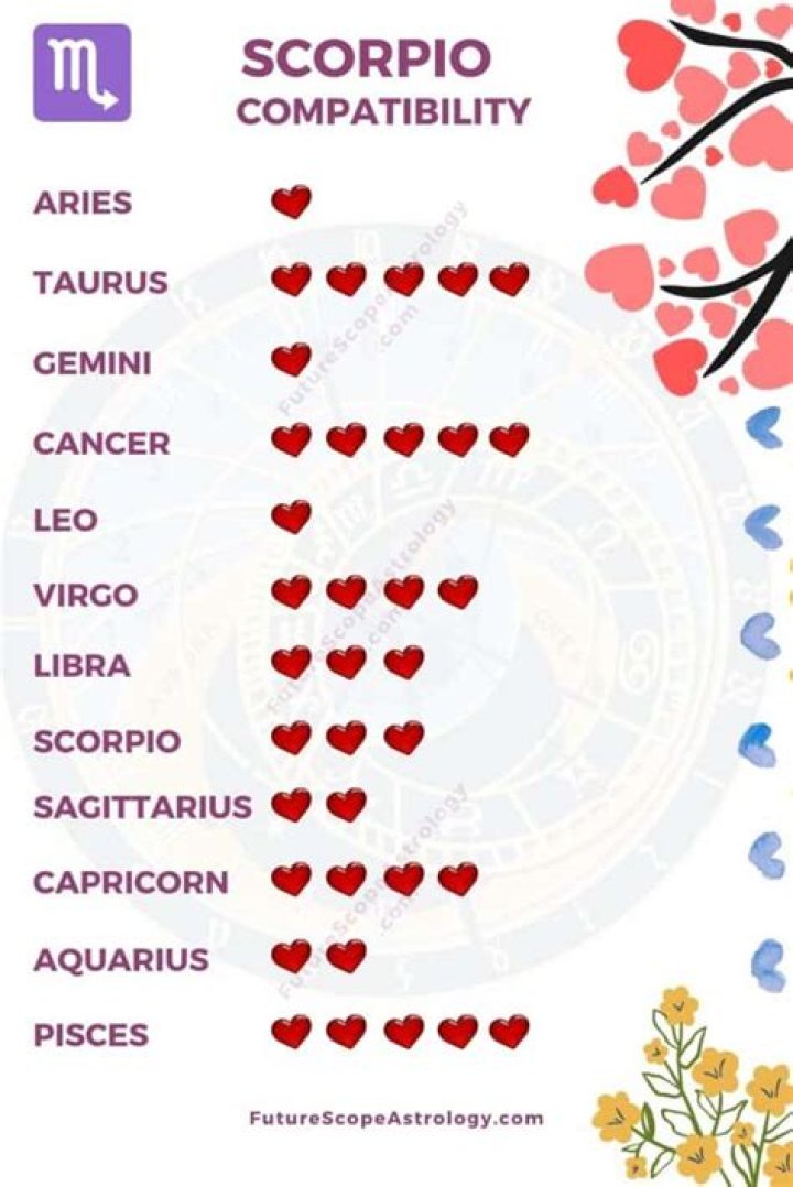 November 1st Scorpio: Traits, Compatibility & More!