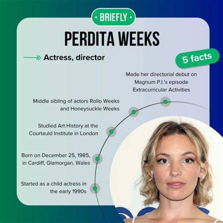 Perdita Weeks: No Disability Concerns & Career Update | [Actress Insights]