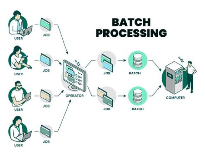 Remote IoT Batch Job Examples: Solutions & How-To Guides