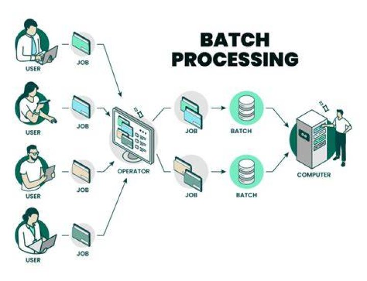 Remote IoT Batch Job Examples: Your Guide to Remote Data Processing