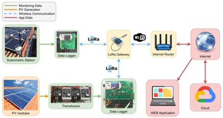 Remote IoT Batch Jobs on AWS: Secure & Efficient Solutions