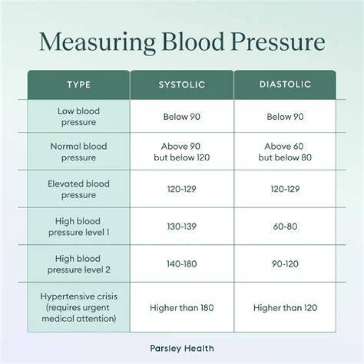 Salt Under Tongue for Low Blood Pressure: A Comprehensive Guide