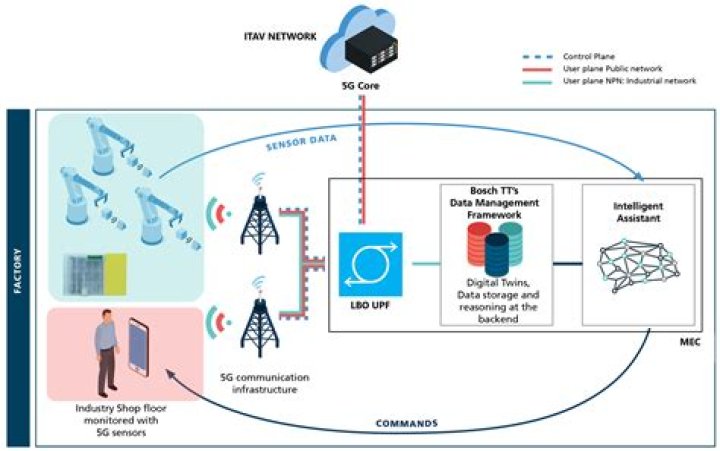 Solving Remote IoT Platform SSH Key Not Working