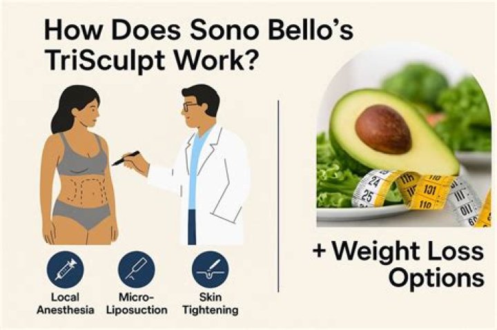 Sono Bello & Liposuction: Your Guide to Fat Reduction Options