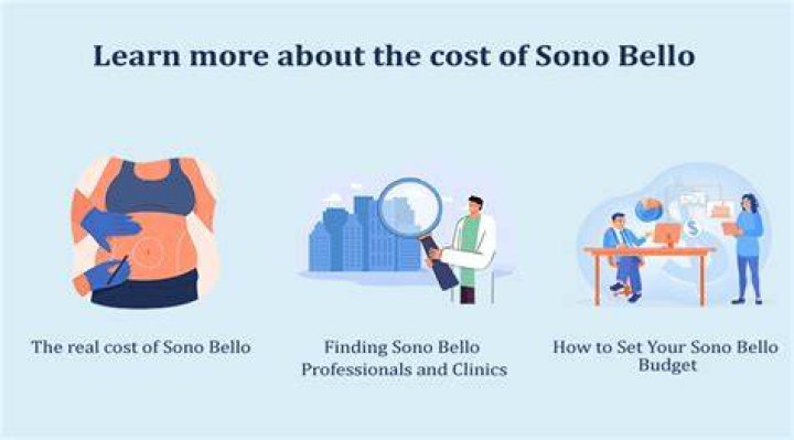 Sonobello Cost Guide: What to Expect & Price Factors