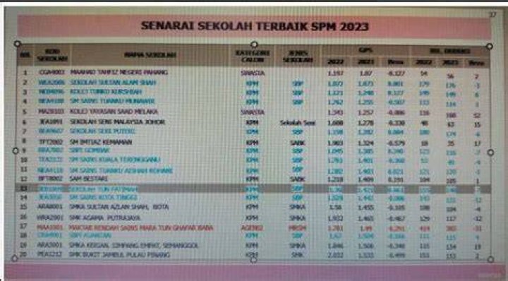 SPM 2024/2025 Results: Check Date, Time & Info You Need!