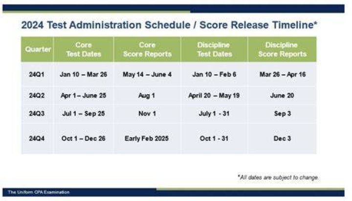 SPM 2024 Results: How to Check & Important Dates
