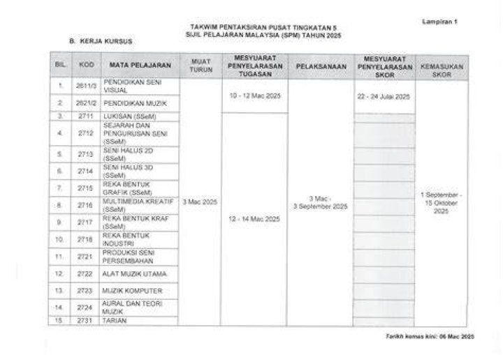 SPM 2025 Results: Important Dates & How to Check!